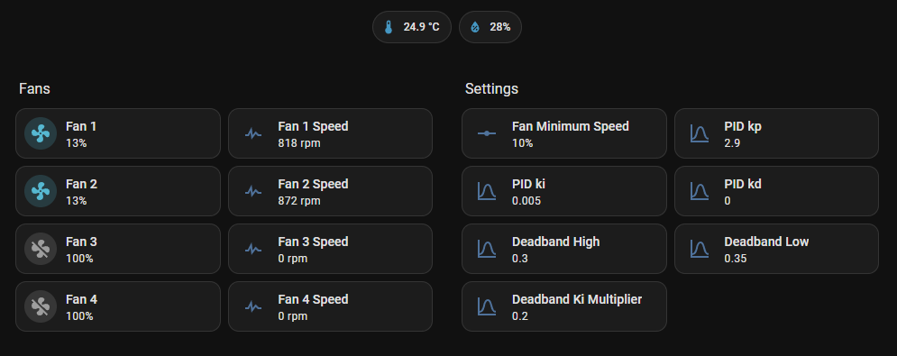 Home Assistant dashboard showing fan controller entities - fan speeds, RPM, PID settings, temperature and humidity